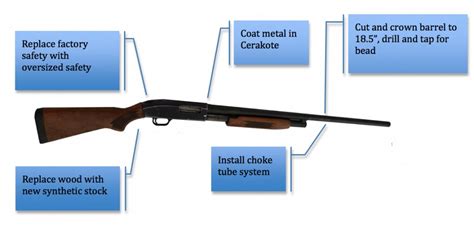 mossberg  rebuild rifleshootercom