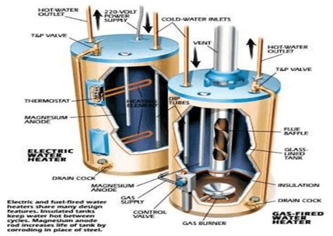 conventional electric water heater   scientific diagram
