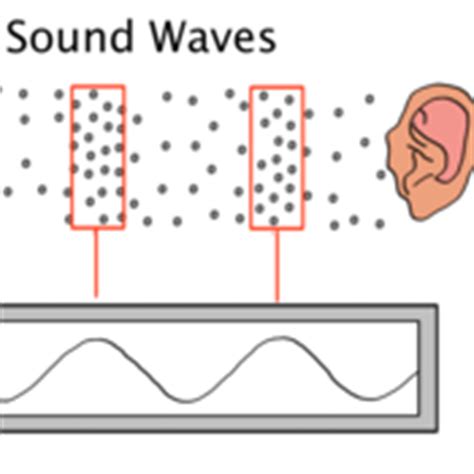sound waves tutorial sophia learning