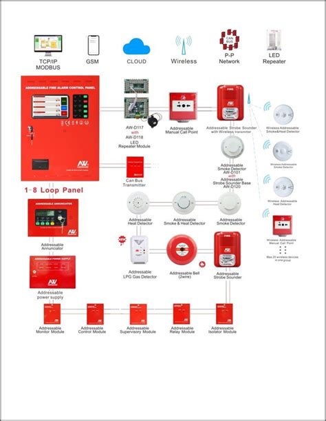 addressable fire alarm systems   wiring diagrams fire protection services