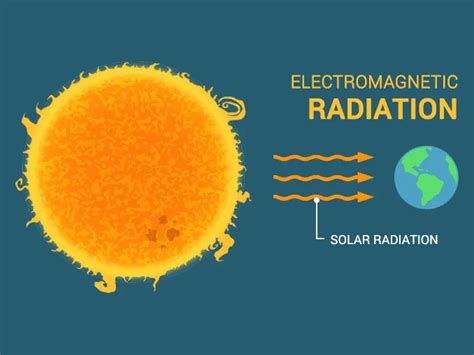 solar radiation  sunlight heats  planet earth