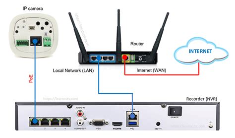 router  connected   internet network   wi fi extenders