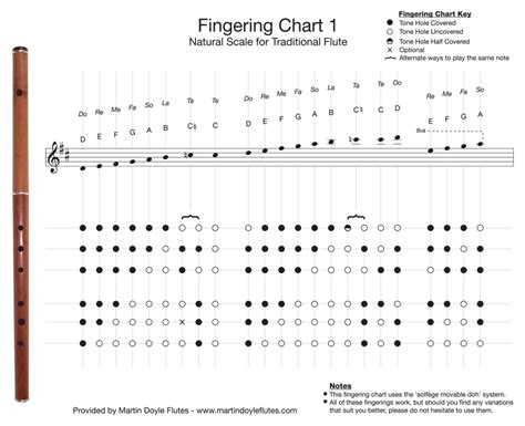 fingering charts  keyless  flutes martin doyle flutes