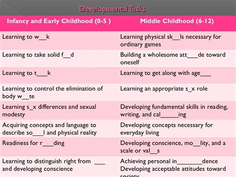 stages  development  developmental tasks