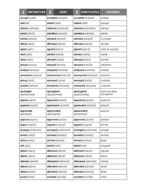 450 verbos ingles español