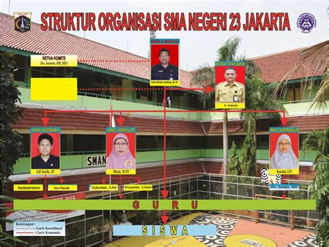Struktur Organisasi Sman 23 Jakarta
