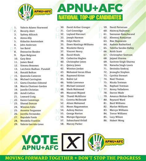 guyana politics nominations day apnu afc  ppp present lists
