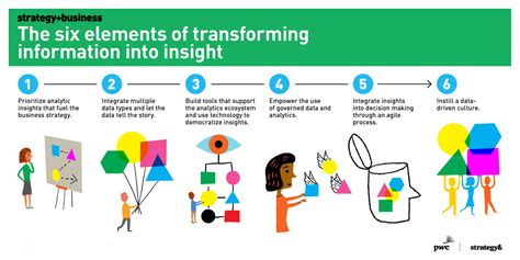 companies  transform information  insight