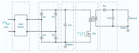 learn design considerations  ac dc power supplies asme