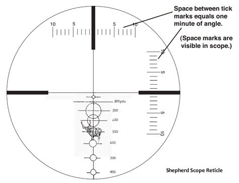 long range scopes ranging reticles