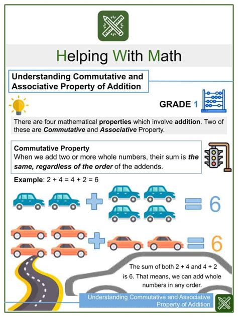 properties   numbers explanation examples worksheet