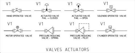 valve symbols valve schematic drawing symbols