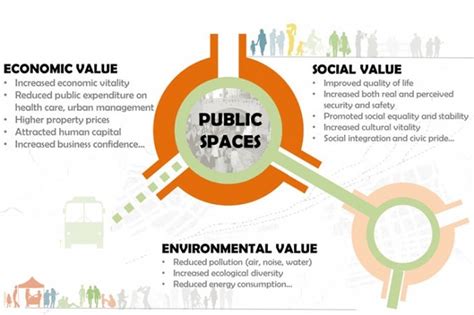 public spaces not a “nice to have” but a basic need for cities