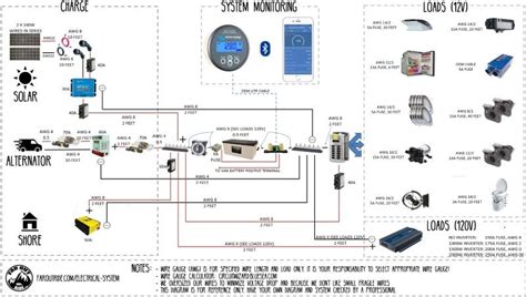 wiring diagram tutorial  diy van conversion faroutride electrical system diy van