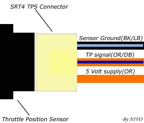 tps connector diagram dodge srt forum