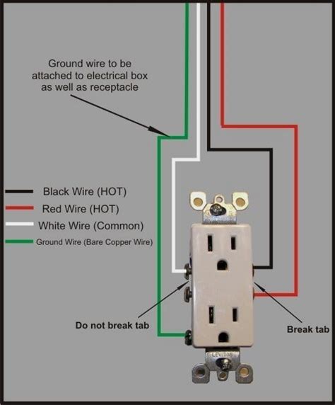 installations  electrical outlets  plug  fed   single ci basic