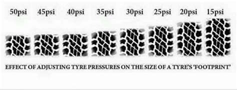 wd  tyre pressures competent  roadvehicle drivers