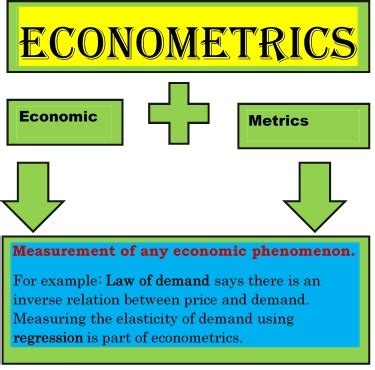sarveshwar inanis blog   econometrics