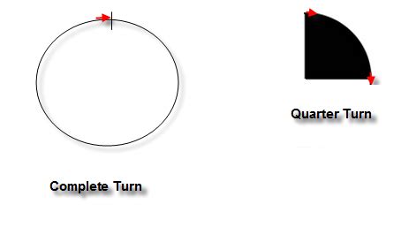 quarter turn give  answer   picture math symmetry  meritnationcom