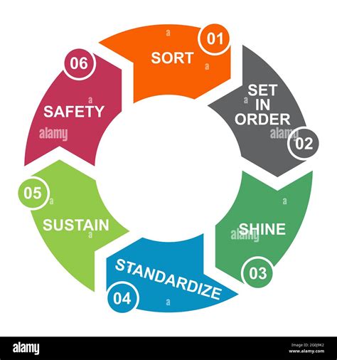 process  company sort shine sustain standardize set  order