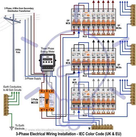 electrical wiring color code standards