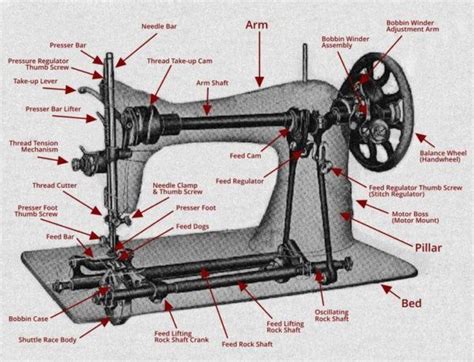 singer sewing machine parts alix kenyon