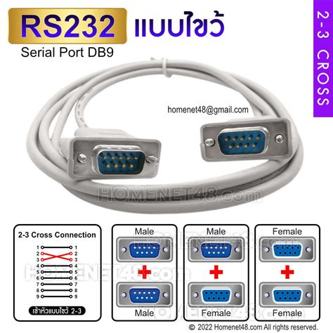 rs serial port db   homenet