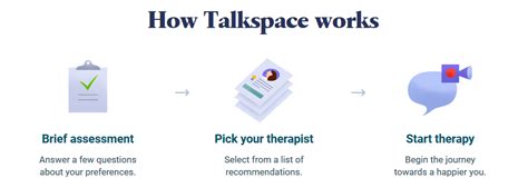 Talkspace Review 2020 Fist Aid Shot Therapy