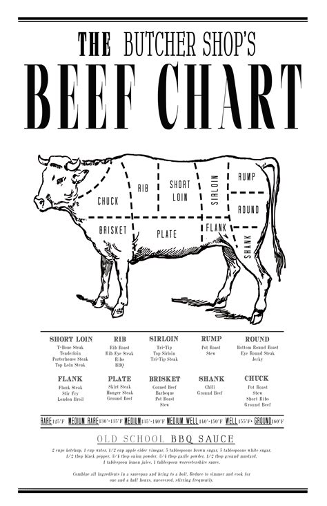 butchers beef chart great wall art   favorite cooks