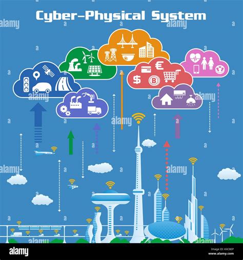 cps cyber physical system concept image  information upload  cloud  analytical