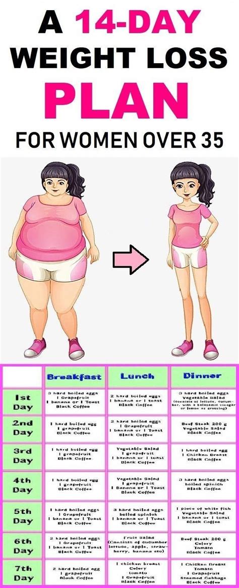 pin  recipes  tips  lose weight fast