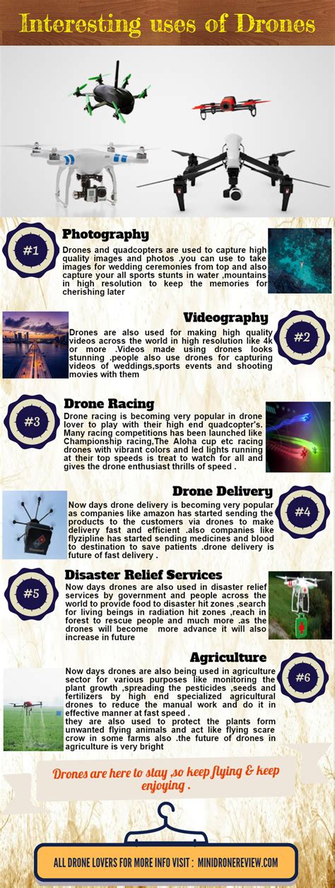 amazing   drones infographic post
