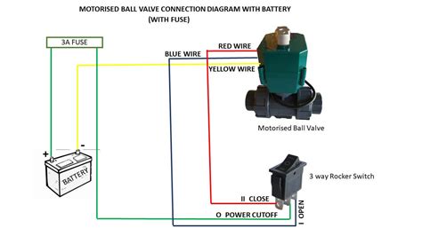 vdc dn mm motorised ball valve  manual override  wire  switch valves direct