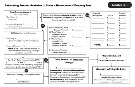 calculate home insurance loss