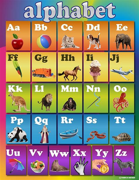 learning rainbow alphabet abc chart laminated classroom poster young  refined