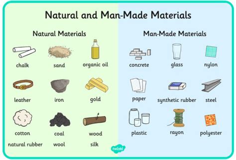 man  substances answered twinkl teaching wiki