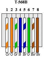 whats  difference  ta  tb integrated concepts