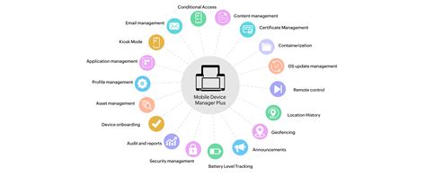 android mdm software  android device management