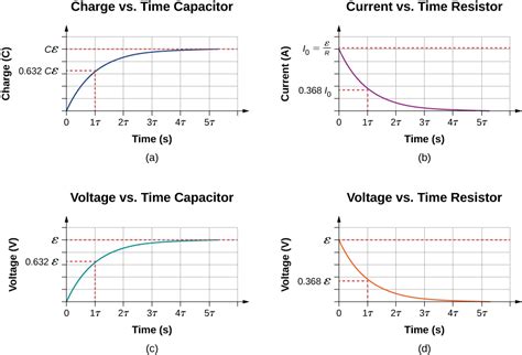 discharging  capacitor rc circuits  openstax jobilize