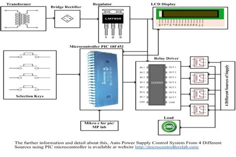 auto power supply control system    sources  pic microcontroller