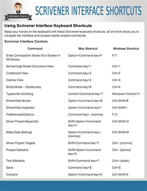 Keyboard Shortcuts Writing Helpful