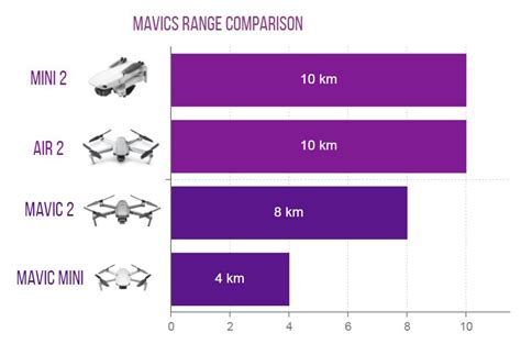 dji mini   mavic air  full table comparison