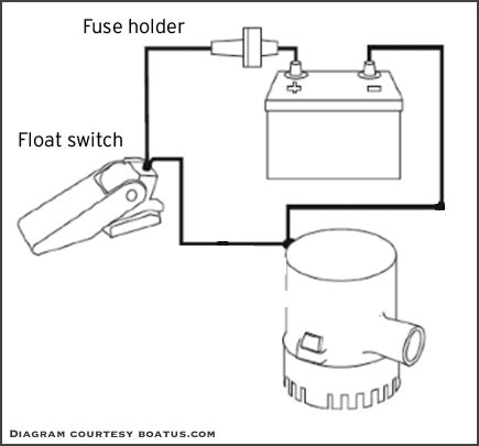 rule  bilge pump wiring diagram rule automatic bilge pump wiring diagram diagram rule mate