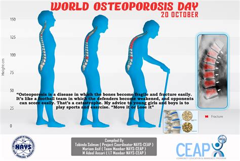 National Academy Of Young Scientists Nays World Osteoporosis Day