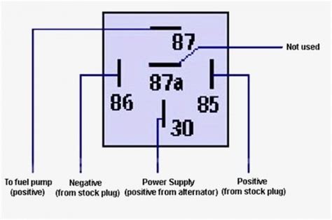 pin wiring diagram electrical diagram electrical circuit diagram relay