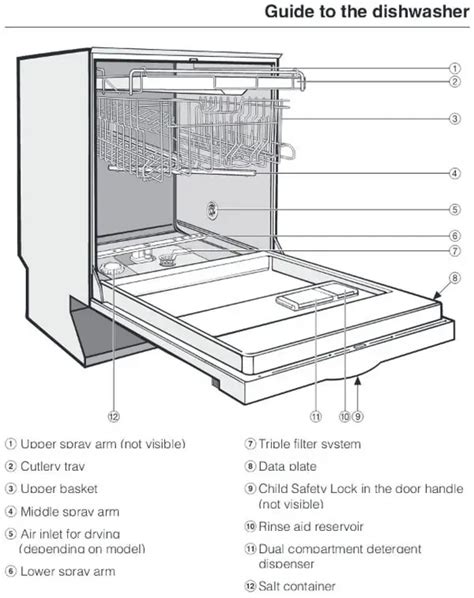 miele dishwasher techyvcom