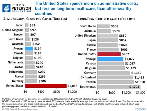 healthcare system compare   countries