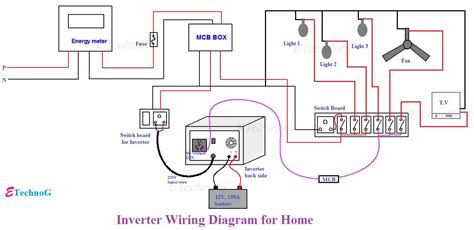 electrical inverter connection home wiring diagram
