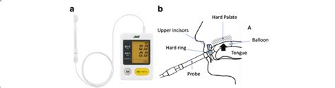 illustration of tongue pressure measuring device a the