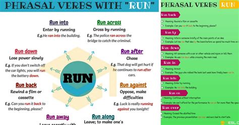 phrasal verbs  run  fun  dynamic guide esl